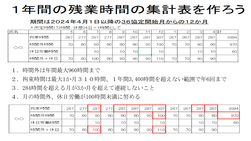 1年間の残業時間の集計表を作ろう